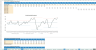 Transaction Services – FDD Working Capital Analysis Model
