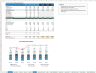 Transaction Services – FDD Working Capital Analysis Model