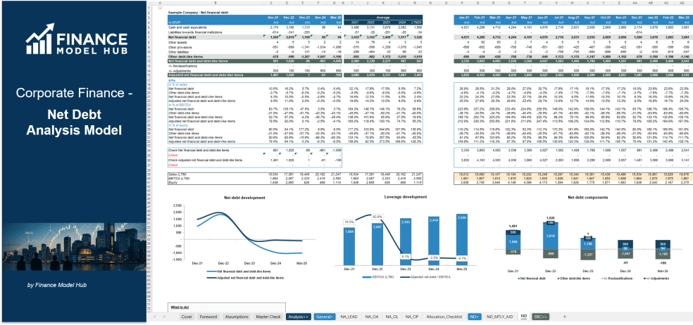 Transaction Services – FDD Net Debt & Debt-Like Items Analysis Model ...