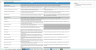 Transaction Services – FDD Net Debt & Debt-Like Items Analysis Model