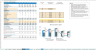 Transaction Services – FDD Sales & Profitability Analysis Model