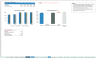 Transaction Services – FDD Sales & Profitability Analysis Model