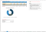 Transaction Services – FDD Sales & Profitability Analysis Model
