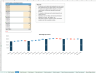 Transaction Services – FDD Sales & Profitability Analysis Model