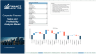 Transaction Services – FDD Sales & Profitability Analysis Model