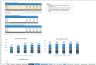 Transaction Services – FDD All-in-One Excel Workbook