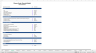 Fitness Center Financial Model