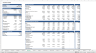 Beauty and Hair Salon Financial Model