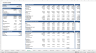 Restaurant Financial Model