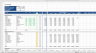 Restaurant Financial Model