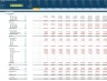 Mining Business 25-Year 3 Statement Financial Projection Model