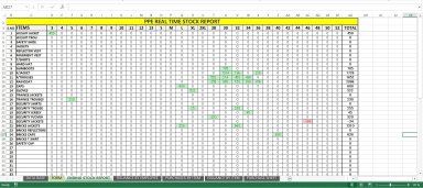 PPE INVENTORY MANAGEMENT SOLUTION