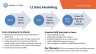 Future of Finance Lab: Modern Excel & AI Essentials (Free Starter Kit)