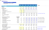 Integrated Financial Statements
