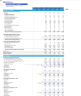 Integrated Financial Statements
