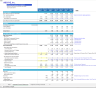 Integrated Financial Statements
