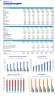 Integrated Financial Statements