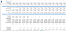 Investor Ready Vertical Farming Financial Forecasting Model Template