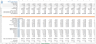 Investor Ready Vertical Farming Financial Forecasting Model Template