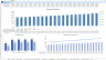 Investor Ready Vertical Farming Financial Forecasting Model Template