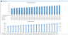 Investor Ready Vertical Farming Financial Forecasting Model Template
