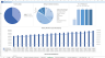 Investor Ready Vertical Farming Financial Forecasting Model Template