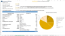 Investor Ready Vertical Farming Financial Forecasting Model Template