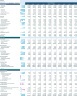 DCF and IPO Valuation Model: 10-Year Forecast