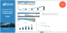 Customer Churn Analysis Model - DEMO