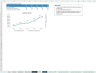 Customer Churn Analysis Model - DEMO