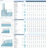 Coffee Shop Financial Model with Discounted Cash Flow (DCF) Valuation: 10-Year Forecast