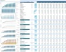 Coffee Shop Financial Model with Discounted Cash Flow (DCF) Valuation: 10-Year Forecast