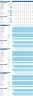 Coffee Shop Financial Model with Discounted Cash Flow (DCF) Valuation: 10-Year Forecast