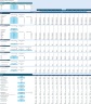 Coffee Shop Financial Model with Discounted Cash Flow (DCF) Valuation: 10-Year Forecast