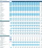 Coffee Shop Financial Model with Discounted Cash Flow (DCF) Valuation: 10-Year Forecast