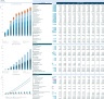 Coffee Shop Financial Model with Discounted Cash Flow (DCF) Valuation: 10-Year Forecast