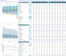 Coffee Shop Financial Model with Discounted Cash Flow (DCF) Valuation: 10-Year Forecast