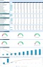 Coffee Shop Financial Model with Discounted Cash Flow (DCF) Valuation: 10-Year Forecast