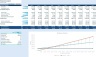 Coffee Shop Financial Model with Discounted Cash Flow (DCF) Valuation: 10-Year Forecast