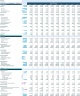 Discounted Cash Flow (DCF) Valuation Model: 10-Year Forecast