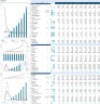 SAAS Financial Model with Discounted Cash Flow (DCF) Valuation: 10-Year Forecast