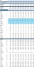 SAAS Financial Model with Discounted Cash Flow (DCF) Valuation: 10-Year Forecast