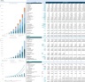 SAAS Financial Model with Discounted Cash Flow (DCF) Valuation: 10-Year Forecast