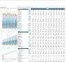 SAAS Financial Model with Discounted Cash Flow (DCF) Valuation: 10-Year Forecast