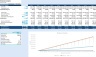 SAAS Financial Model with Discounted Cash Flow (DCF) Valuation: 10-Year Forecast