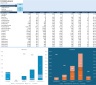 SAAS Financial Model with Discounted Cash Flow (DCF) Valuation: 10-Year Forecast