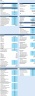 Hospital Financial Model with Discounted Cash Flow (DCF) Valuation: 10-Year Forecast