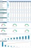 Hospital Financial Model with Discounted Cash Flow (DCF) Valuation: 10-Year Forecast