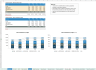 Transaction Services – FDD Sales & Profitability Analysis Model - DEMO