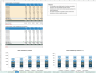 Transaction Services – FDD Sales & Profitability Analysis Model - DEMO